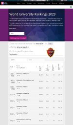 الجامعات العراقية التي دخلت ضمن تصنيف التايمز 
2023