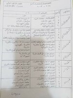 خطة سنوية مادة علم الارض

للصف الرابع بفرعيه