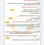 ملخص فيزياء صف ثالث متوسط الفصل الثاني