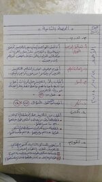 خطة يومية لرياضيات الصف/الرابع الابتدائي/السادس الابتدائي