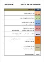 الخطه السنوية لمادة العلوم للمرحلة الابتدائية من الاول للسادس 2022/2023