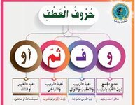 حروف العطف.. ❣️