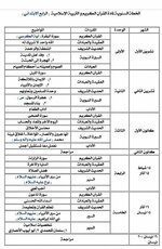 خطة سنوية للصف الرابع  الابتدائي  تربية اسلامية 2022/2023
