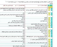 إليكم الفروقات بين الطبعة القديمة من كتاب الإجتماعيات 2019 والطبعة الجديدة 2021 المعتمدة في الإمتحان الوزاري.