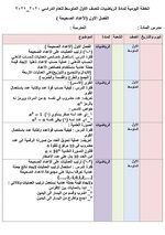 خطة يومية اول متوسط رياضيات