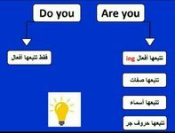 قاعدة Do you  Are you