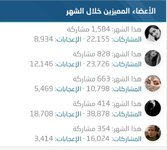 المتفوقون( لشهر العاشر ) اكتوبر