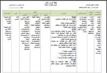 خطةيومية الاول متوسط عنوان الدرس الخلية الحيوانية