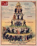 الهرم الاجتماعي ..لوحة تختصر التاريخ  ....!!!
للرسام الروسي "نيكولاس لوكهوف"1901