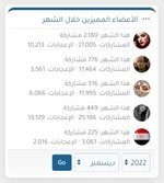 المتفوقون لشهر ديسمبر 2022