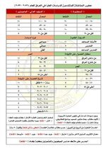 معايير المفاضلة للقبول في الدراسات العليا في وزارة التربية 2023