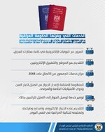 ▪️بالانفوغراف.. الخدمات التي وفرتها الحكومة للراغبين بإصدار الجواز الإلكتروني وحامليه بينها خدمة توصيل الجواز إلى المنزل