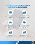 ▪️بالانفوغراف.. تبسيط إجراءات إصدار الجواز الإلكتروني