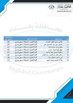 محافظة بغداد تعلن أسماء المرشحين للتعاقد ضمن #تعيينات قانون الدعم الطارئ للأمن الغذائي من اختصاصات (السمعي والمرئي/ الآداب العربي/ علوم الحاسبات/ علوم