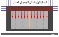 الشروخ الرأسية في الجدران ..اسبابها وعلاجها