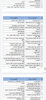 نماذج اسئله امتحان علوم اول ابتدائي