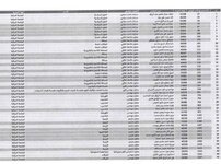 اسماء المتعينين   ضمن ملاك الجامعة العراقية من حملة شهادة البكلوريوس