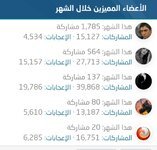 المتفوقون لشهر ابريل (نيسان)الشهر الرابع 2023