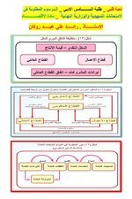الرسوم المطلوبة  
مادة الجغرافيا و الاقتصاد 
السادس الأدبي
