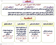 الأستثناء , الأستثناء بإلا