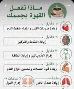 ماتفعله القهوة بجسمك