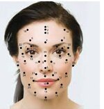 الشامات ومواقعها ودلالاتها