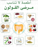 اطعمه لاتناسب مرضى القولون