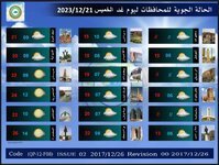الأنواء الجوية: ضباب وغيوم تعقبهما أمطار ودرجات الحرارة متذبذبة