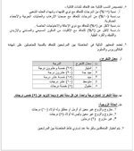 المفاضله المعتمدة بأختيار أسماء تعيينات عقود التربية 50 الف
