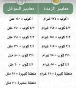 معايير الزبدة  في  الطبخات