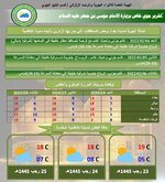 الأنواء الجوية: طقس الإثنين والثلاثاء في بغداد "غائم جزئي"