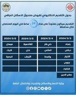 وزارة الإعمار: إطلاق التقديم على قروض الإسكان الشهر المقبل