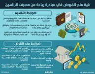 .. آلية منح القروض في مبادرة ريادة من مصرف الرافدين