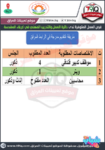 اعلان .. فرص عمل لدى دائرة العمل والتدريب المهني في كربلاء المقدسة