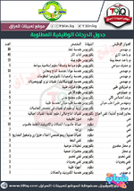 عاجل .. فتح باب التعيين لـ (191 درجة) بصفة عقد في محافظة المثنى