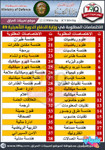 عاجل .. وزارة الدفاع تطلق رابط التقديم على الدورة التأهيلية 89