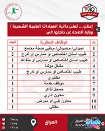 عاجل .. دائرة العيادات الطبية الشعبية تعلن عن وظائف شاغرة