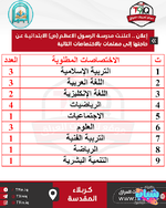 اعلان  مطلوب معلمات في مدرسة الرسول الاعظم ص الابتدائية الاهلية-1.png