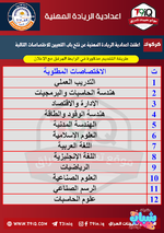 اعلان فتح باب التعيين في اعدادية الريادة المهنية-1.png اعلان فتح باب التعيين في اعدادية الريادة المهنية-1.png