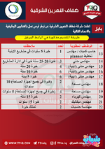 اعلان  فرص عمل في شركة ضفاف النهرين الشرقية-2.png