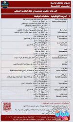 عاجل .. درجات وظيفية في حقل الظفرية النفطي