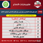 اعلان .. اعلن هايبرماركت النعناع عن توفر فرص عمل