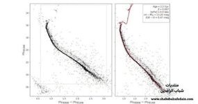 صور تلسكوب هابل تكشف دور النجوم الثنائية فى تشكيل العناقيد النجمية