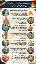 📌 الفوطة النارية حسب المنطقة – دليل تطبيقي لكل جزء من الجسم 🗺️🙆