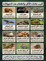 أغرب عادات الأكل والطعام عند الحيوانات