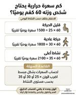كيف تحسب كم سعرة حرارية تحتاجها ..حساب تقريبي