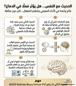 تحدث مع نفسك