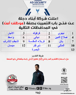 اعلان اعلنت شركة ابناء دجلة عن فتح باب التعيين بصفة موظف أمن في العديد من المحافظات-1.png اعلان اعلنت شركة ابناء دجلة عن فتح باب التعيين بصفة موظف أمن في العديد من المحافظات-1.png