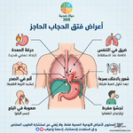 أعراض فتق الحجاب الحاجز