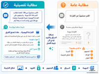 الفرق بين المطالبة الضعيفة والمطالبة الواضحة في الذكاء الاصطناعي.png الفرق بين المطالبة الضعيفة والمطالبة الواضحة في الذكاء الاصطناعي.png